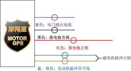 摩羯星gps 全球定位防盗仪 帮助  安装前的准备 [ 展开 ]