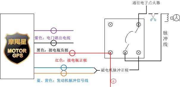 摩羯星gps 全球定位防盗仪 帮助  安装前的准备 [ 展开 ]